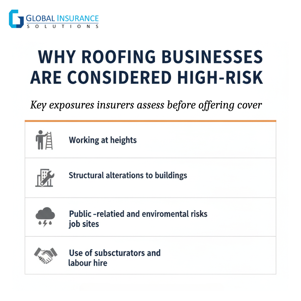 Roofing insurance