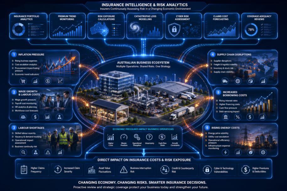 How Changing Economic Conditions Can Impact Business Insurance?