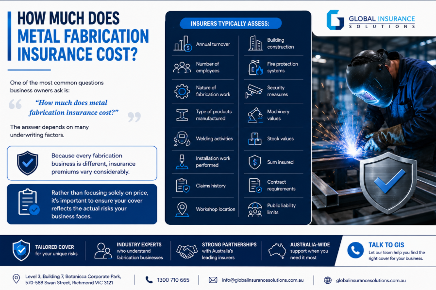 Metal Fabrication Insurance Cost