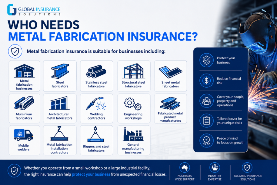 Who Needs Metal Fabrication Insurance
