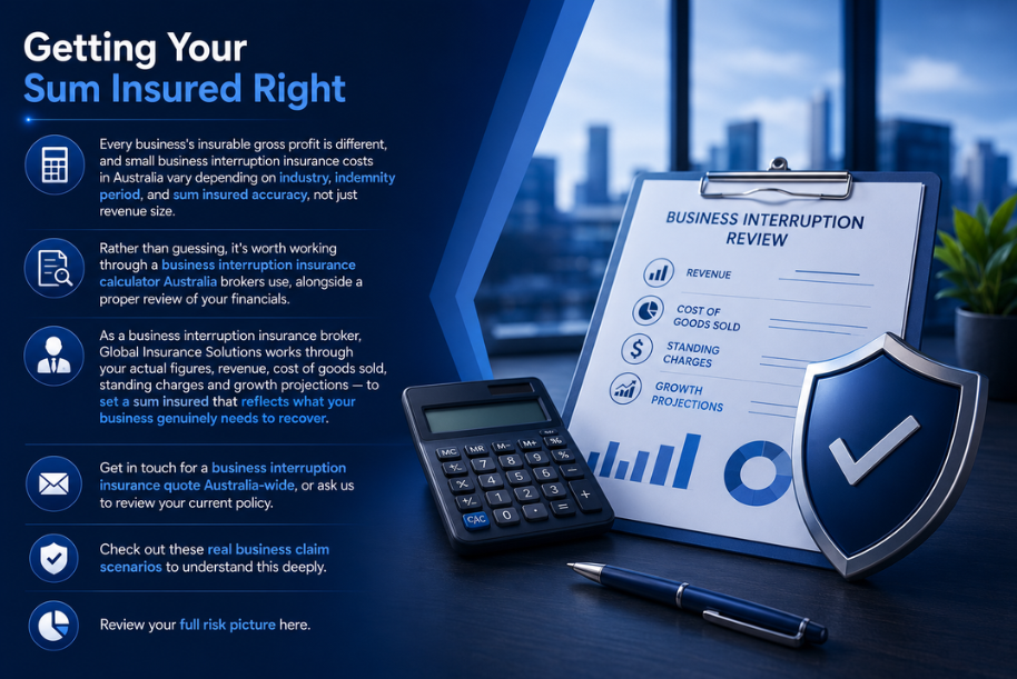 Indemnity Period and Gross Profit Sum Insured