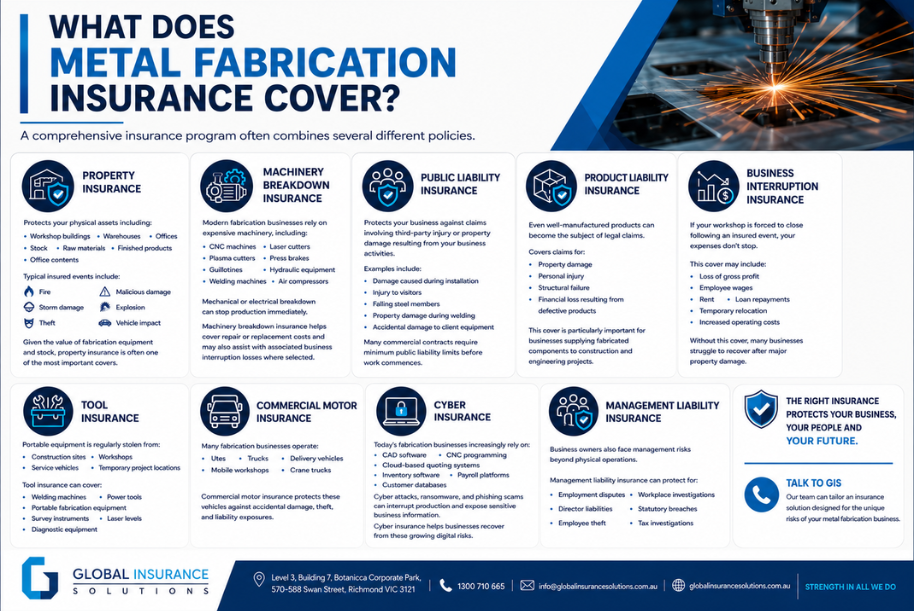 What Does Metal Fabrication Insurance Cover