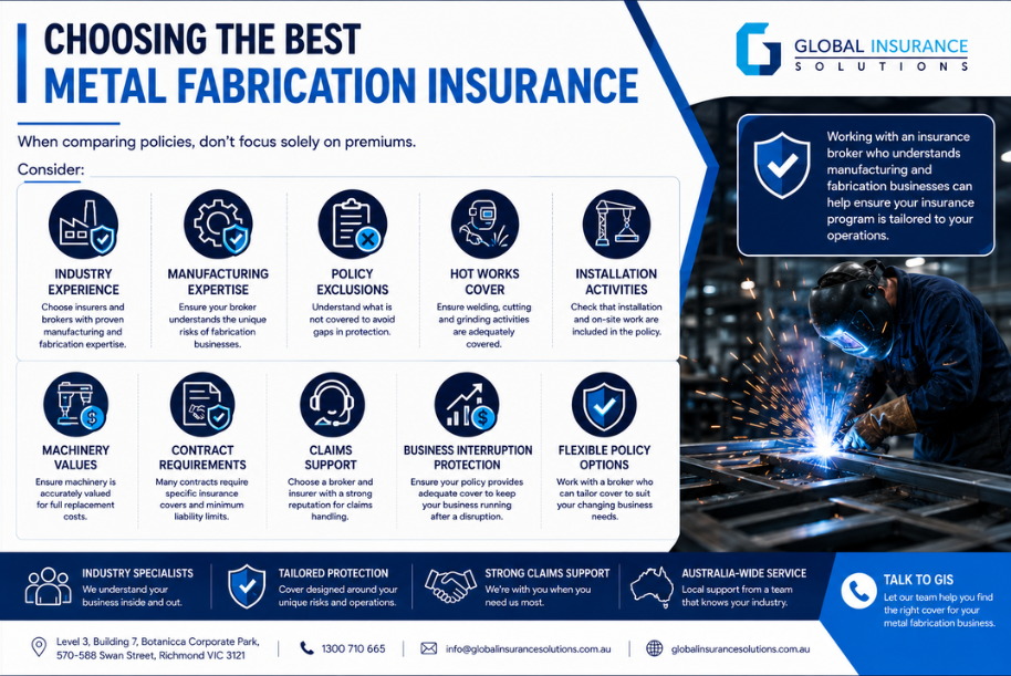 Choosing the Best Metal Fabrication Insurance