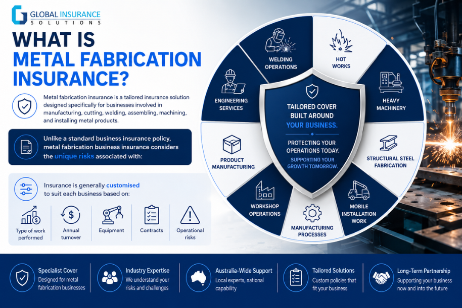 What Is Metal Fabrication Insurance