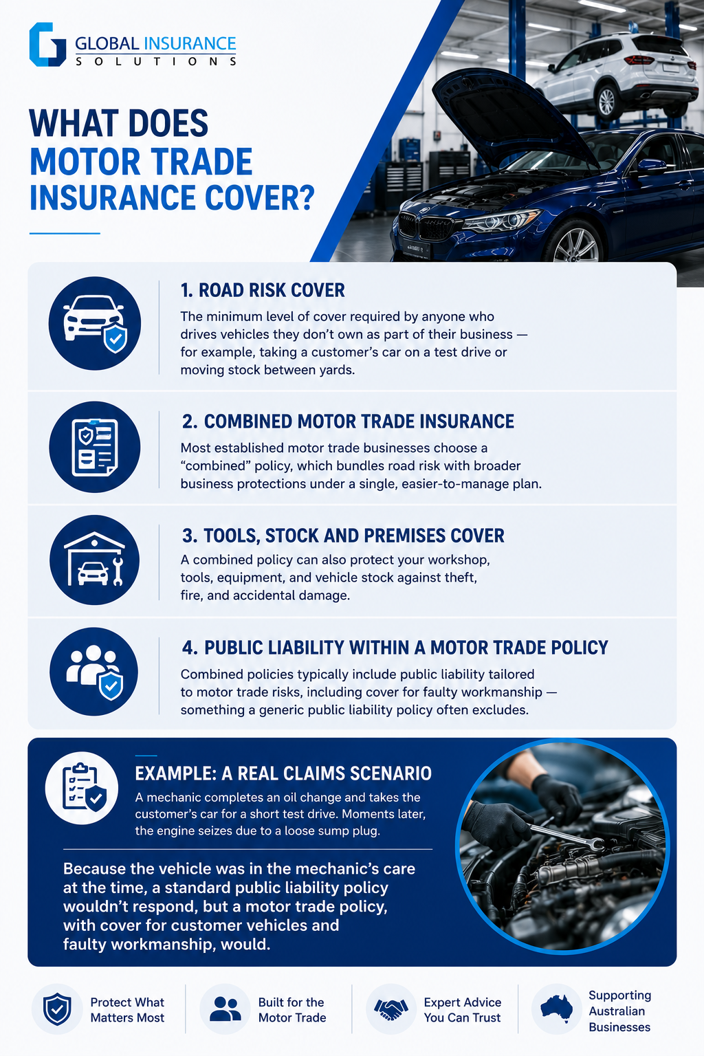 What Does Motor Trade Insurance Cover