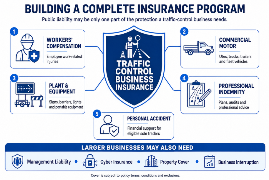 What Other Insurance Might a Traffic Control Business Need?