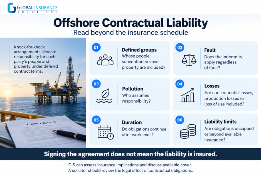 Offshore Contractual Liability