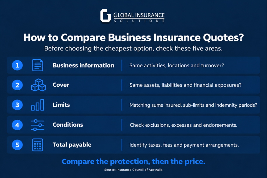 Compare Business Insurance Quotes