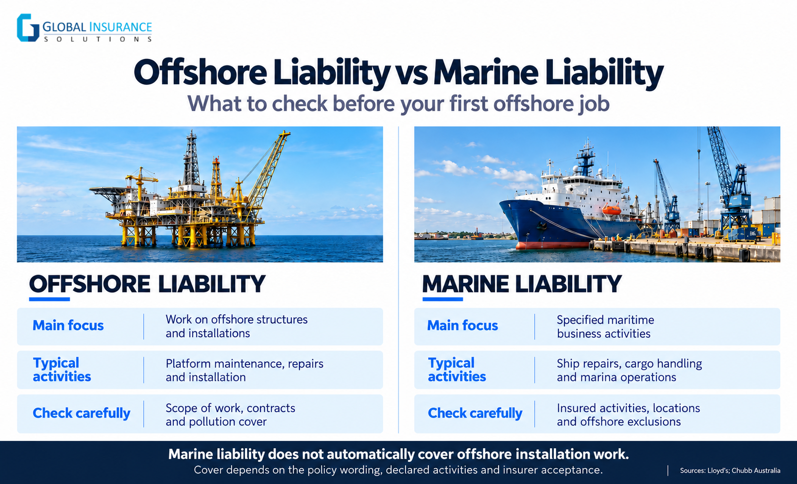 Offshore Liability Insurance vs Marine Liability Insurance